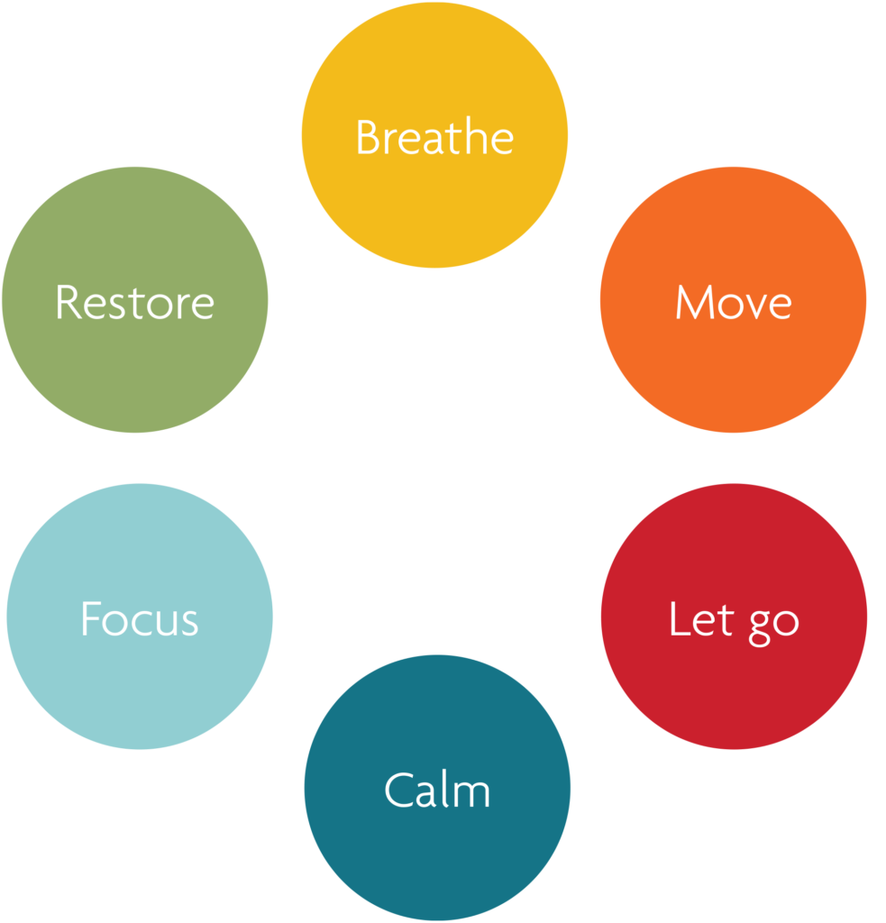 The Six Modes of Flow
